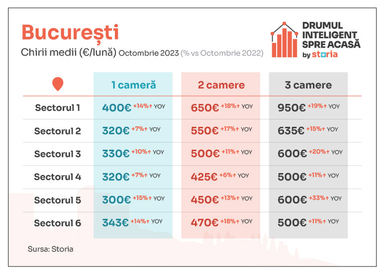Prețuri cuprinse între 6,16 și 29 euro
