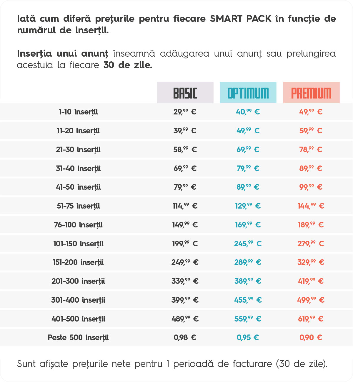 Prețuri și disponibilitate
