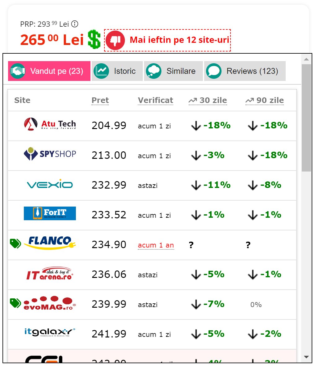 Prețuri variabile, 5,99 - 32,45 euro