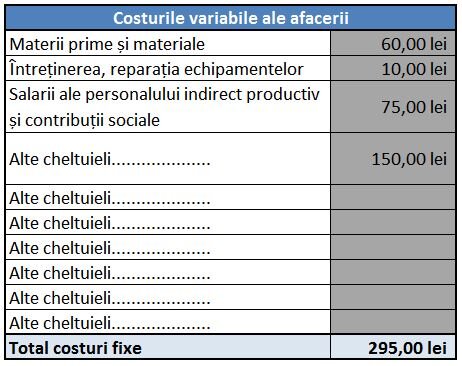 Prețuri variabile, de la 4,95 euro la peste 30 de euro