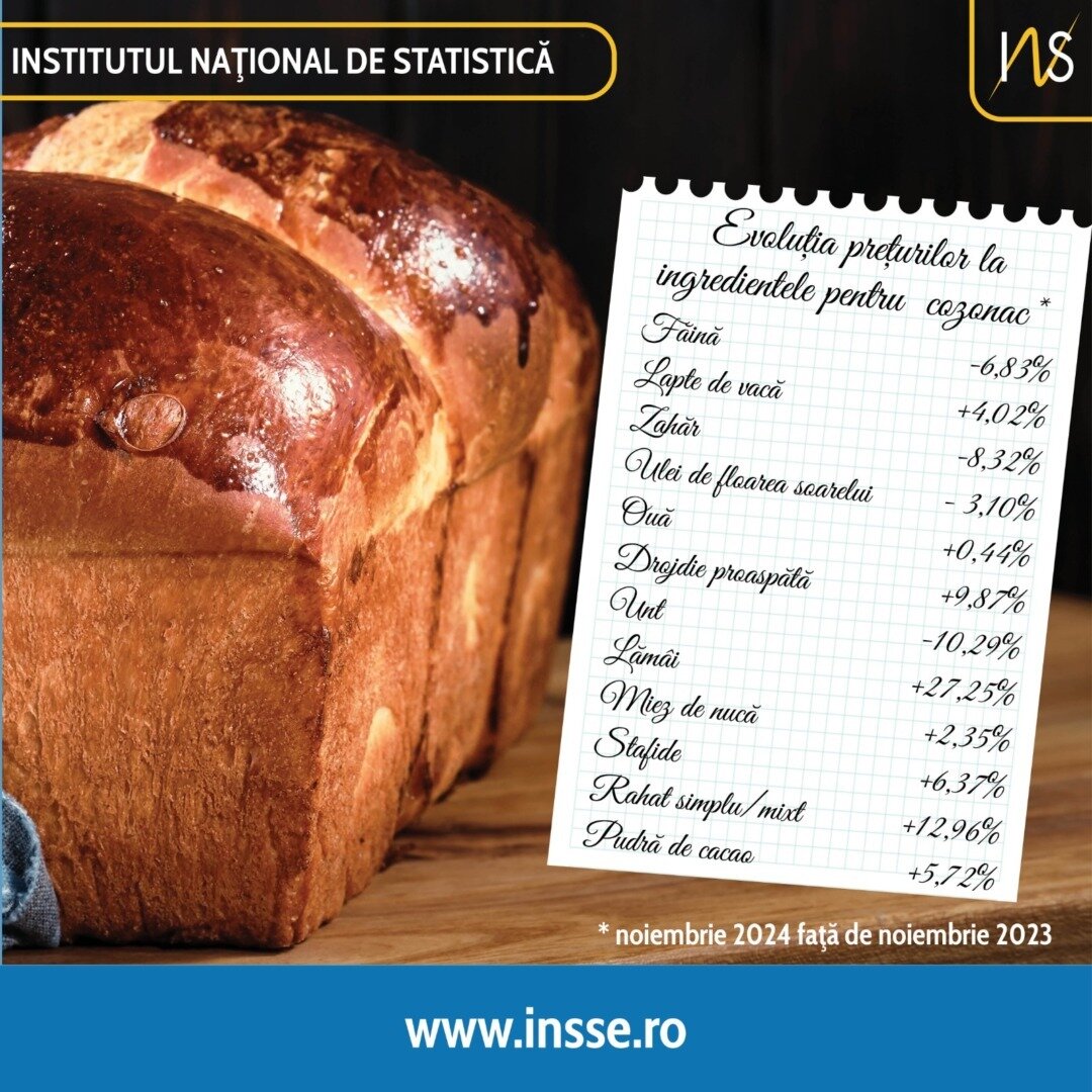 Prețuri variate