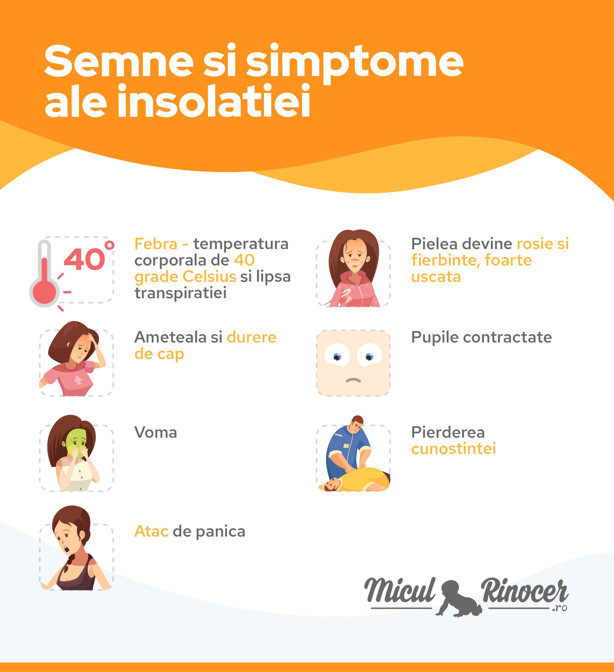 Prevenirea iritațiilor