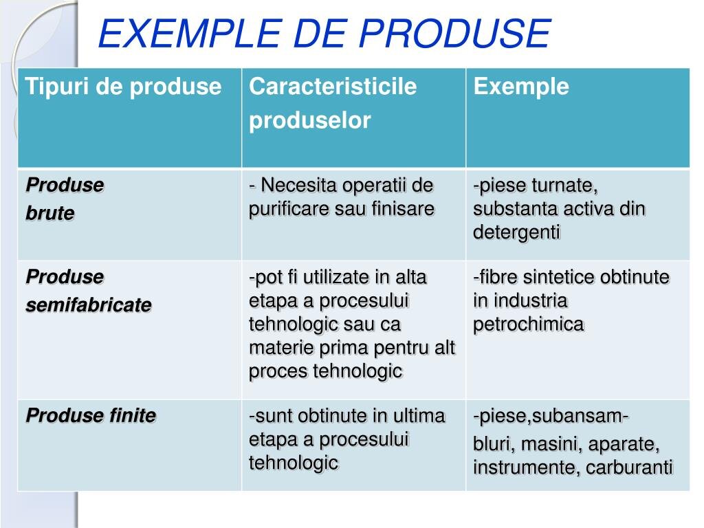 Produse recomandate (exemplu)