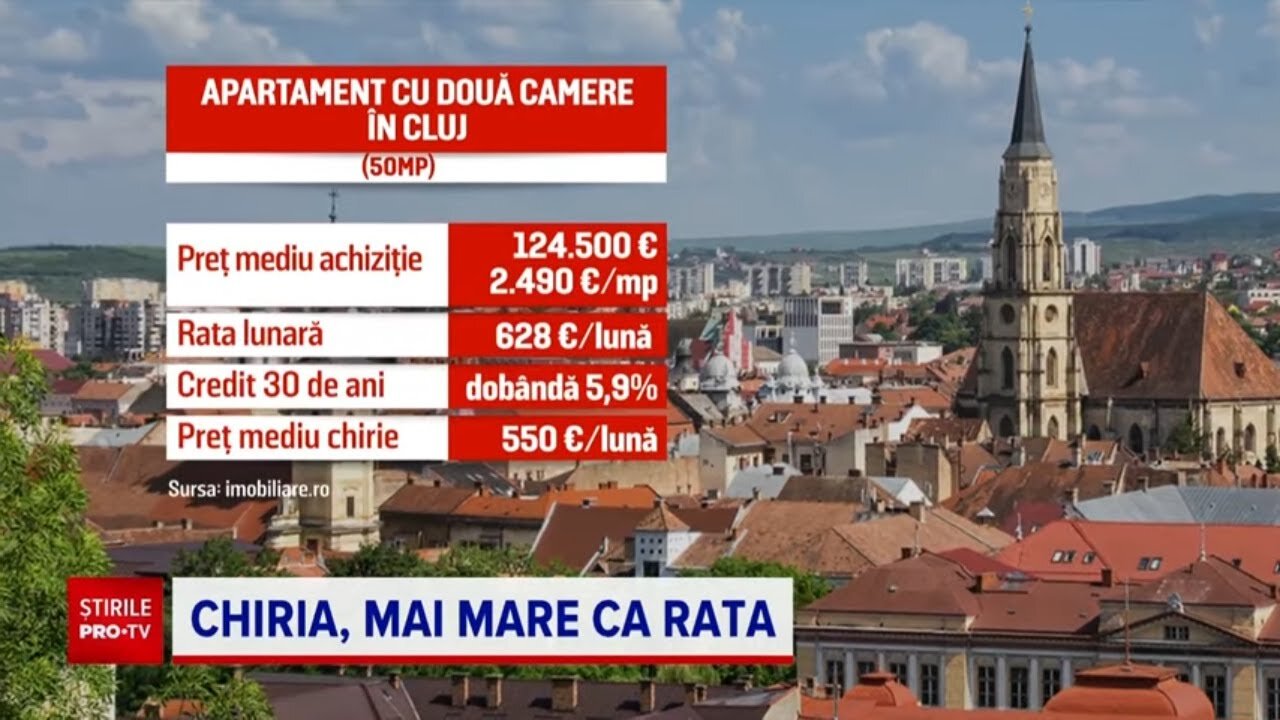 Proprietăți similare