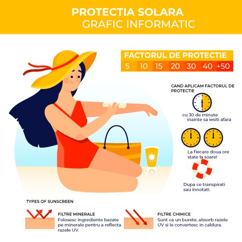 Protecția solară
