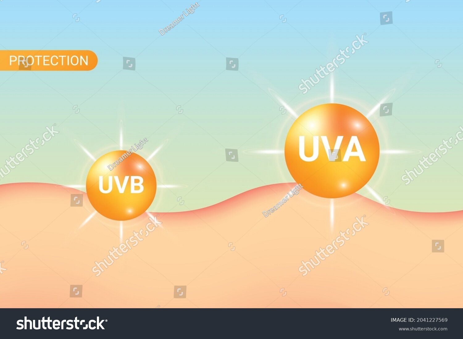 Protecție UVA și UVB