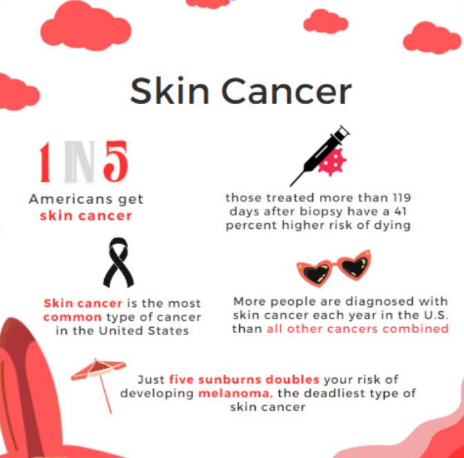 Radiații UV și riscul cancerului de piele