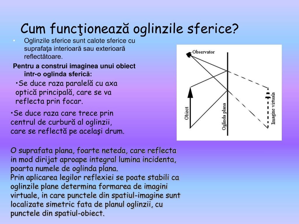 Reflexe strălucitoare