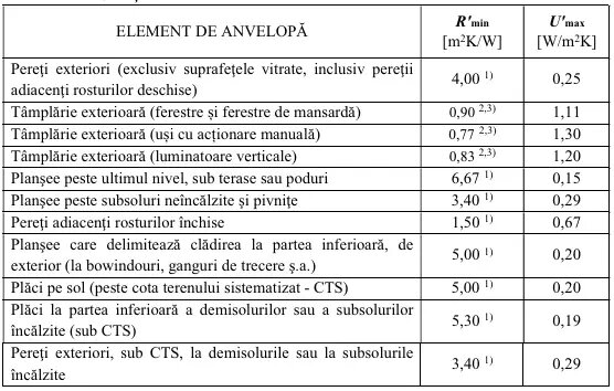 Rezistență de 24 de ore