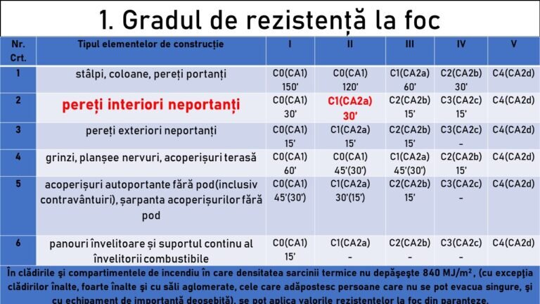 Rezistență la transfer, mâncare, băutură și frecare