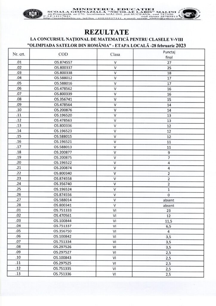 Rezultate optime