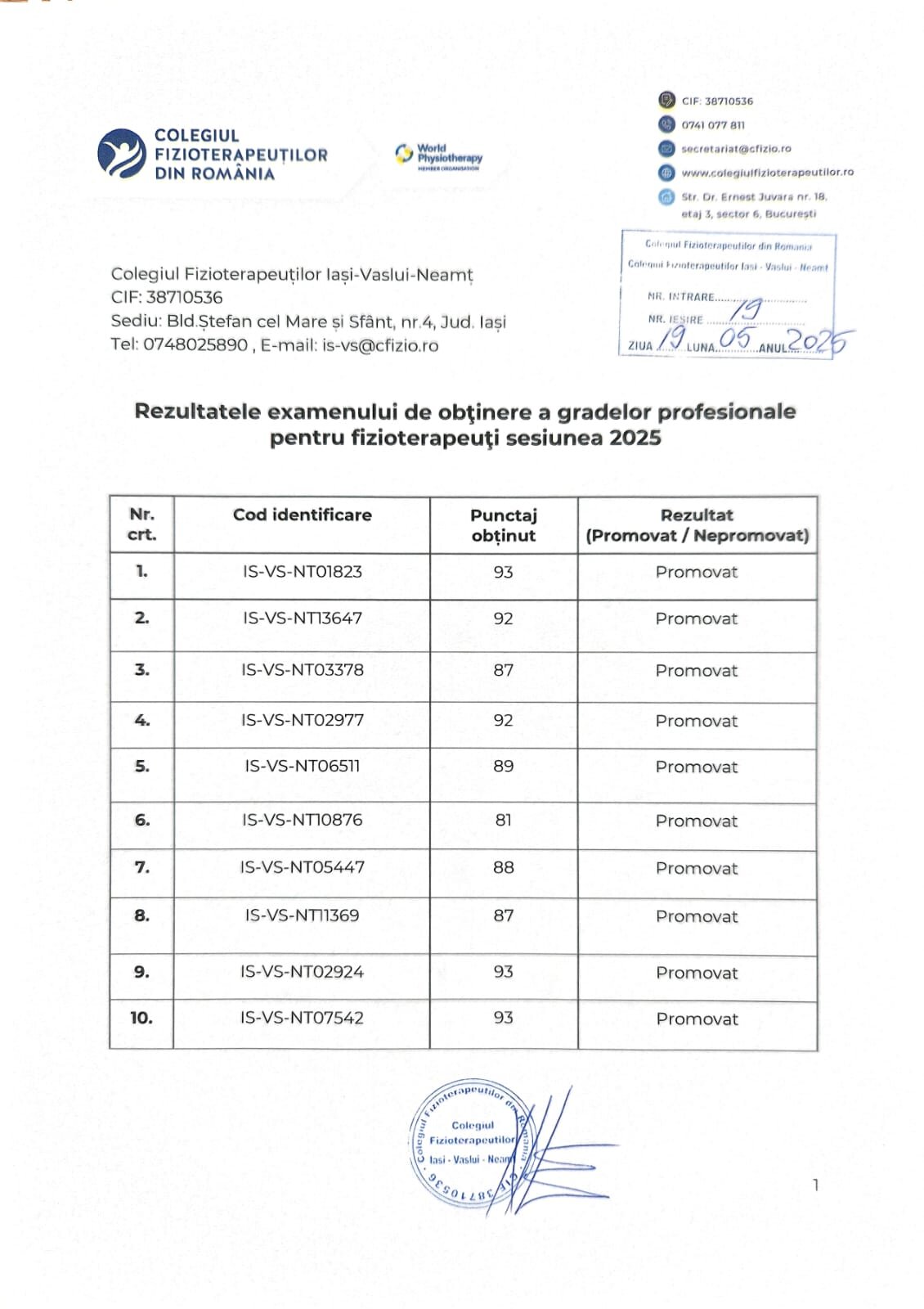 Rezultate profesionale acasă