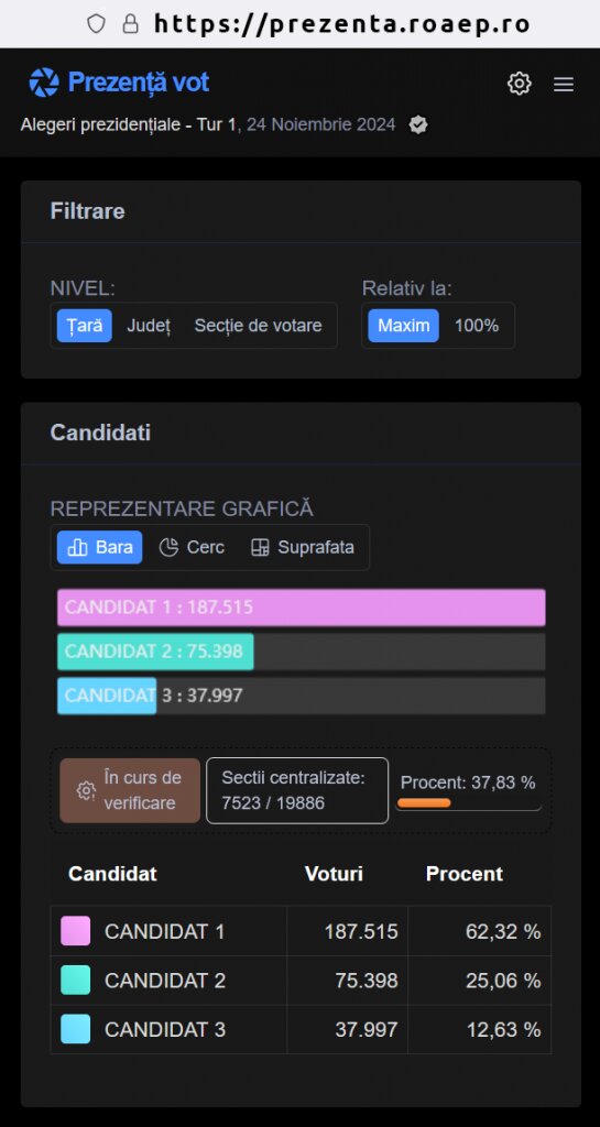 Rezultate vizibile în timp