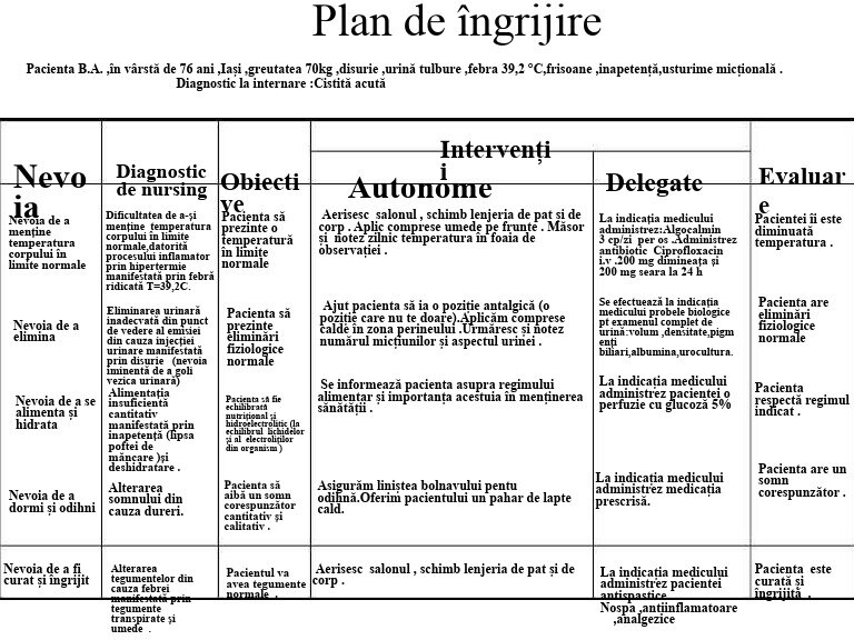 Rutină specifică de îngrijire