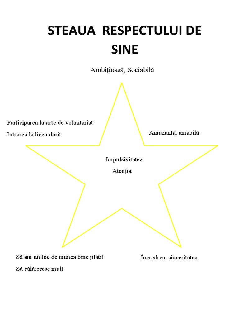 Schimbările bazate pe respect de sine