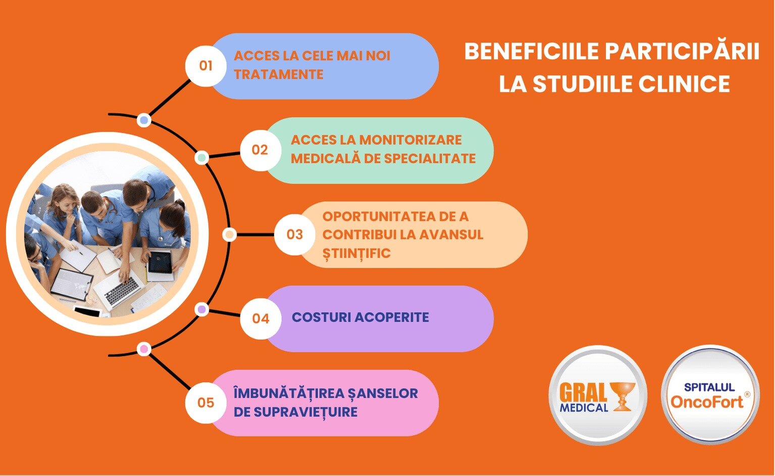 Studiile clinice: rezultate impresionante