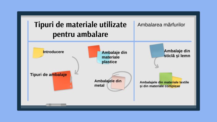 Tipuri de materiale