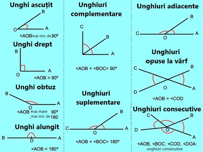 Tipuri de onduleuri