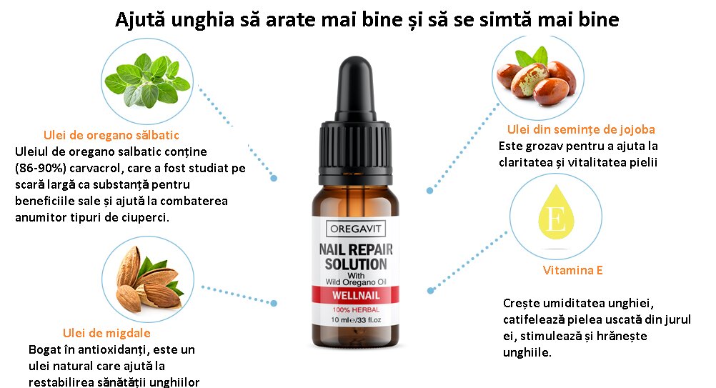 Tratament după căderea unghiei