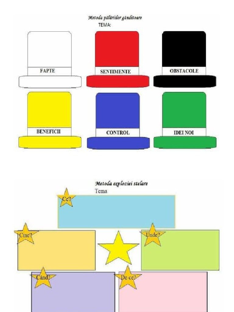 Trei metode principale de aplicare