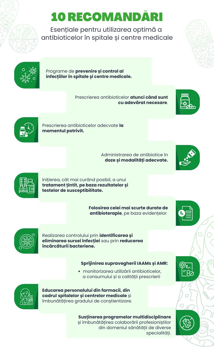 Utilizare și recomandări