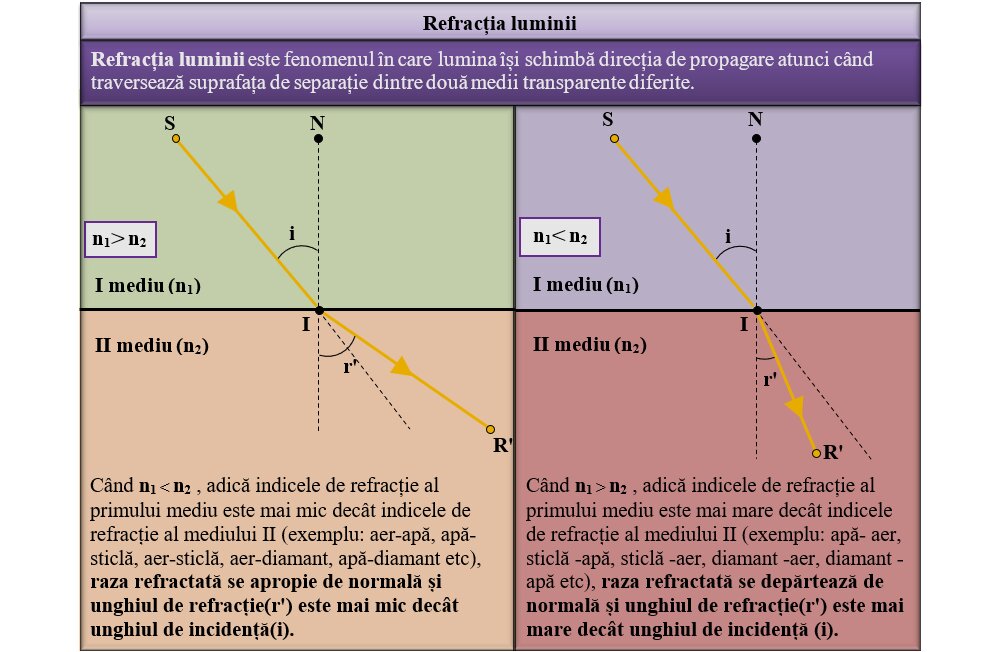 Versatilitate și luminozitate