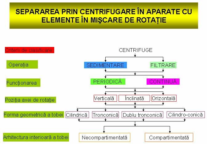 Volum extra, separare perfectă, fără cocoloașe