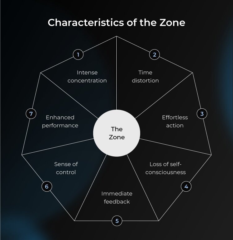Zone predispuse